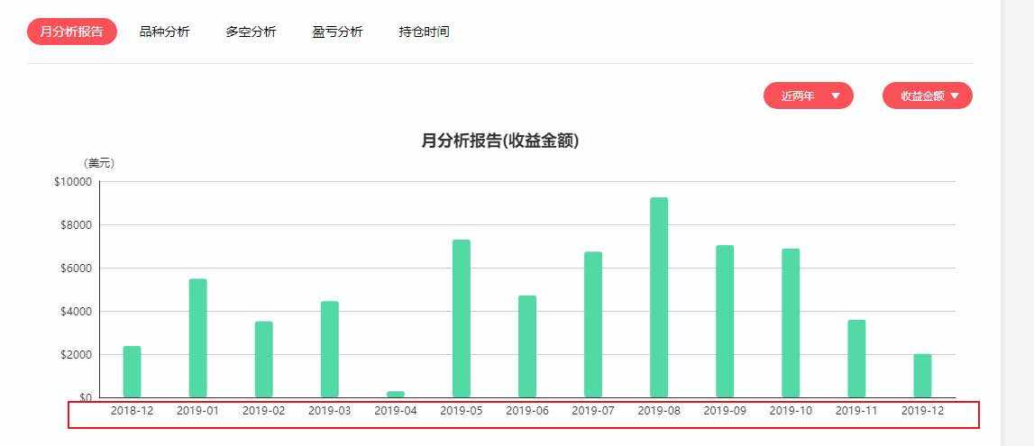 社区 圈粉 井号 爆仓 挑战赛 啥意思