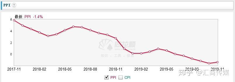 不要紧盯黄金 这一资产或出现年底“红包行情”