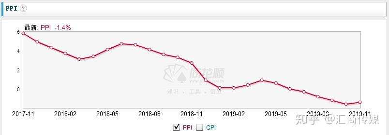 不要紧盯黄金 这一资产或出现年底“红包行情”