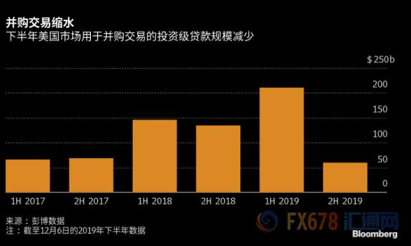 大开眼界！2019年全球十大顶级投行业绩PK