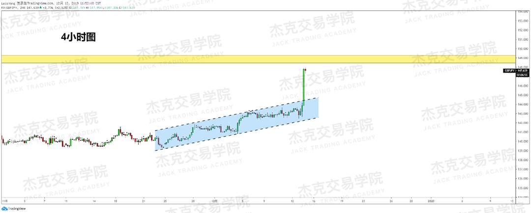 12月13日 策略研报 黄金/原油/英镑/欧元/美日/澳元/标普