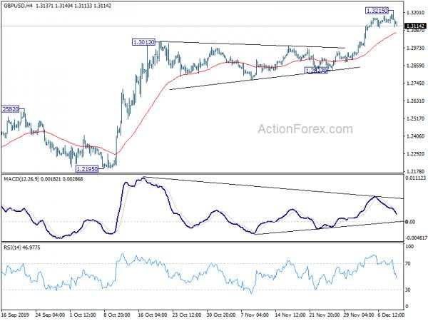 Sterling Retreats on Last YouGov Poll, Dollar Await CPI and Fed