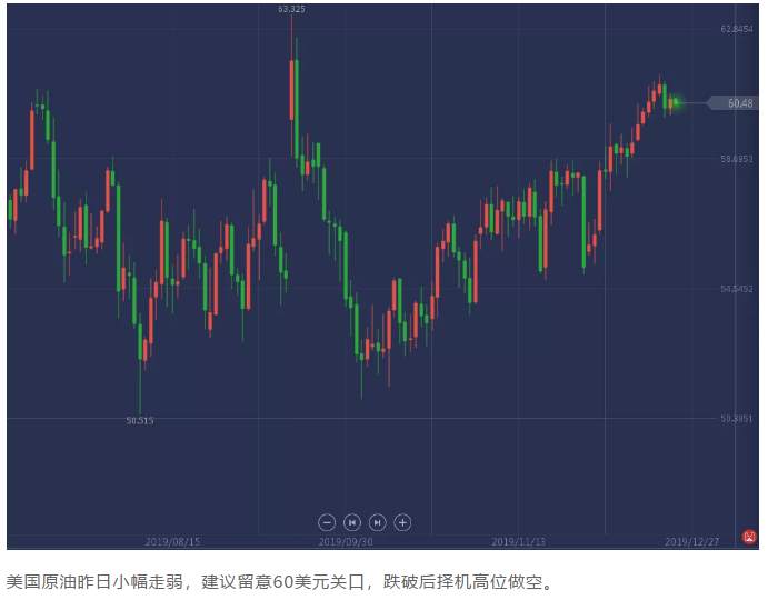 ALPHA每日洞察——2019.12.24