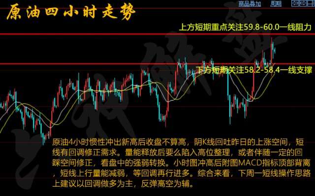 六神解盘：12.8-9黄金原油周一行情走势分析与操作建议下周如何操作？