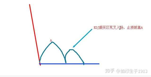 四点理论批判