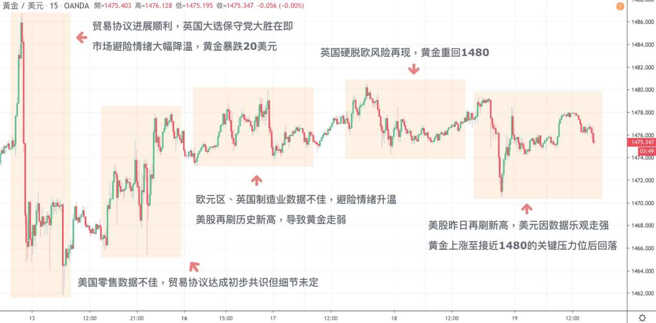 每日分析｜美国经济数据向好持续支撑美元，日本、英国利率决议今日揭晓！