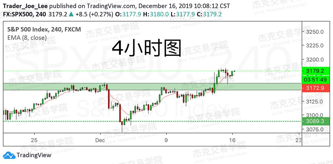 12月16日 策略研报 黄金/原油/英镑/欧元/美日/澳元/标普
