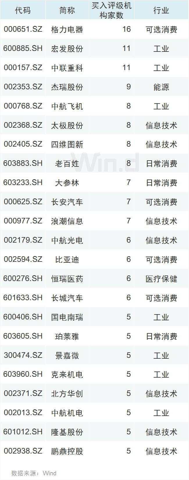 人气回升！北上资金连续16天扫货，机构布局跨年行情