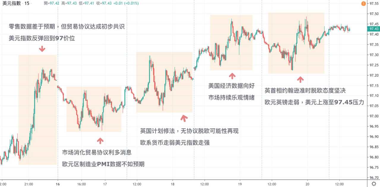 每日分析｜英银12月利率决议鹰中带鸽，英首相约翰逊脱欧立场坚定，英镑退守1.30关口