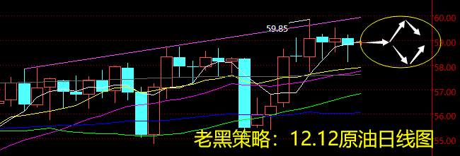 老黑策略：12.12原油分析策略