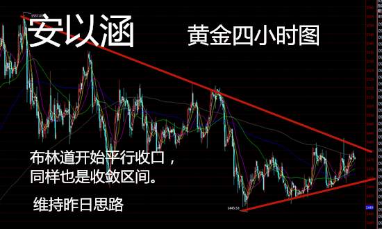 安以涵：12.17黄金还会涨吗？黄金维持收敛三角震荡