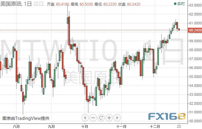 小心今晚这一重要数据引发行情 黄金、白银、原油、欧元、美元指数、英镑、日元及澳元最新技术前景分析