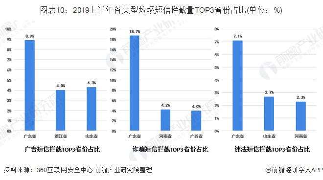 十张图带你了解2019上半年中国手机安全状况