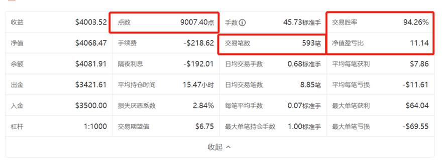 新晋A+策略 | 他以115%收益率来纪念13周毕业！