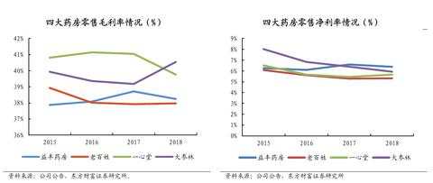 上市五年还亏损，市值却突破千亿，阿里健康大获资本青睐凭什么？