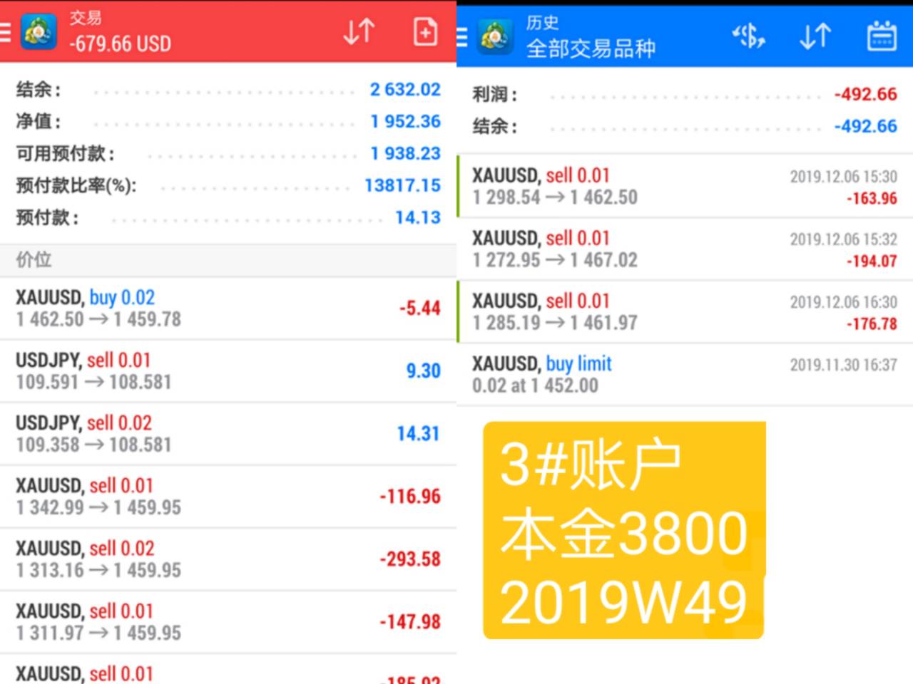 韭菜周记2019年第49周