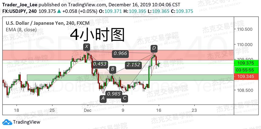 12月16日 策略研报 黄金/原油/英镑/欧元/美日/澳元/标普