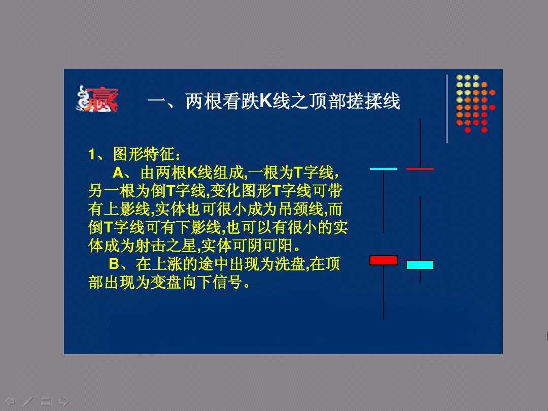 外汇投资经典指标，推荐阅读！