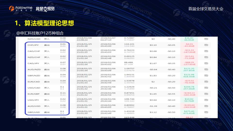 @申汇科技-演讲稿【算法模型的组合对冲交易】