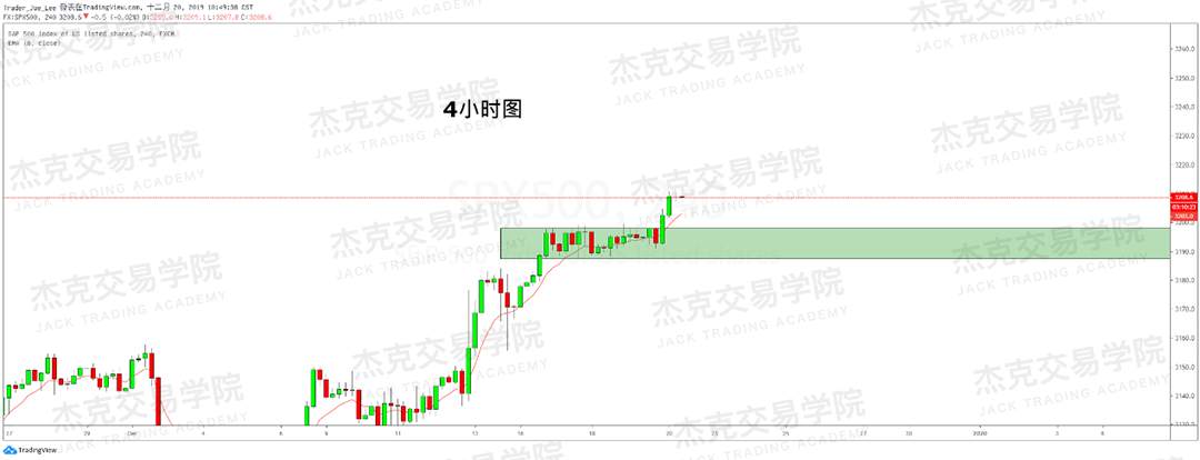 12月20日 策略研报 黄金/原油/英镑/欧元/美日/澳元/标普