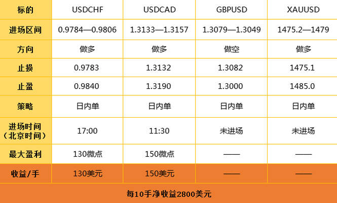 12.24日外汇操作策略