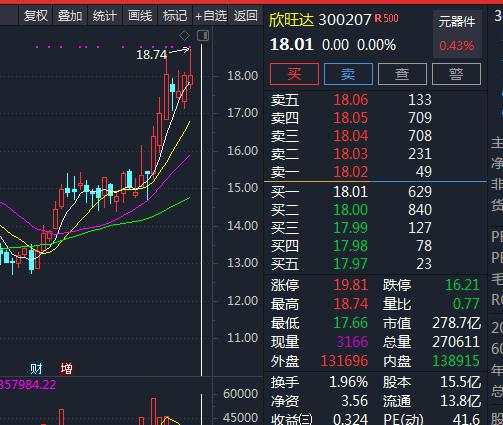 8万亿巨头放大招！3000块iPhone要来了，谋求逆袭三大新兴市场！手机行业变局将至，A股苹果产业链迎重磅利好