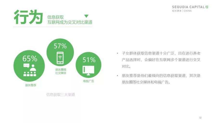 红杉发布「 2019 年中国城市养老消费洞察报告」：当银发人群驱动朝阳产业