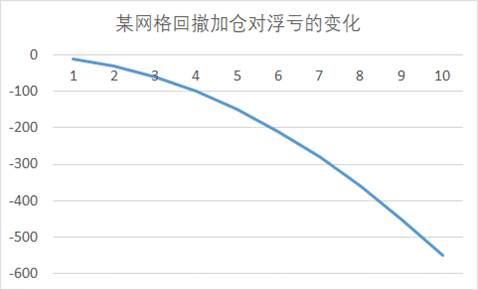 多个心仪的策略，怎么跟？