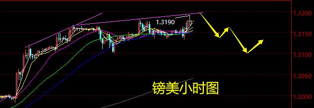 老黑策略：12.10晚盘外汇分析策略