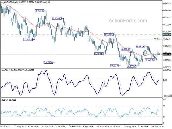 Markets Staying in Tight Range as UK GDP and German ZEW Awaited