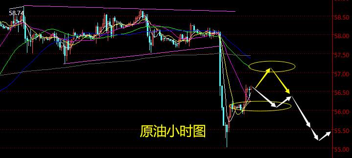 老黑策略：12.2晚盘原油分析策略