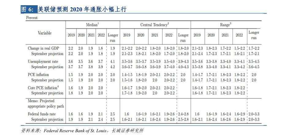 料美联储降息继续，黄金明年再大涨30%？