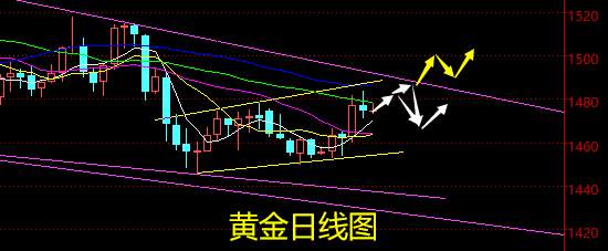 老黑策略：12.5晚盘黄金分析策略