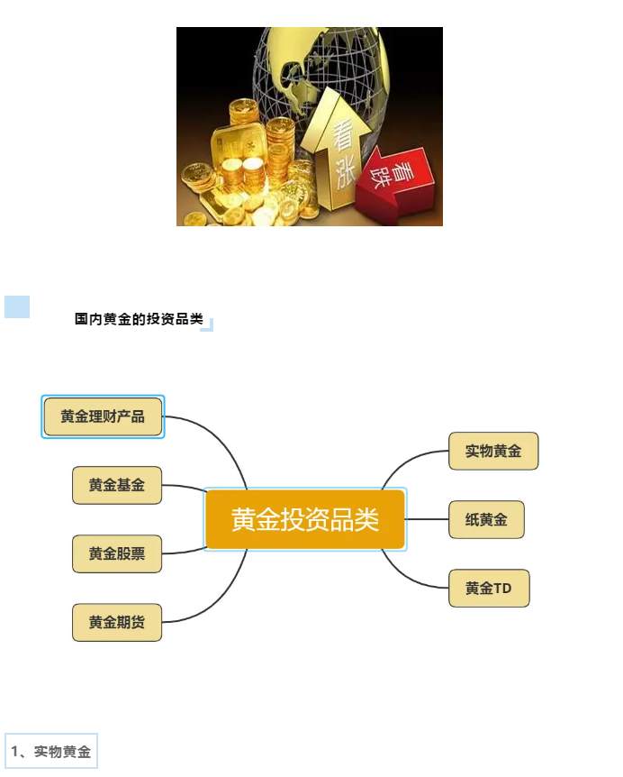 黄金交易基础知识