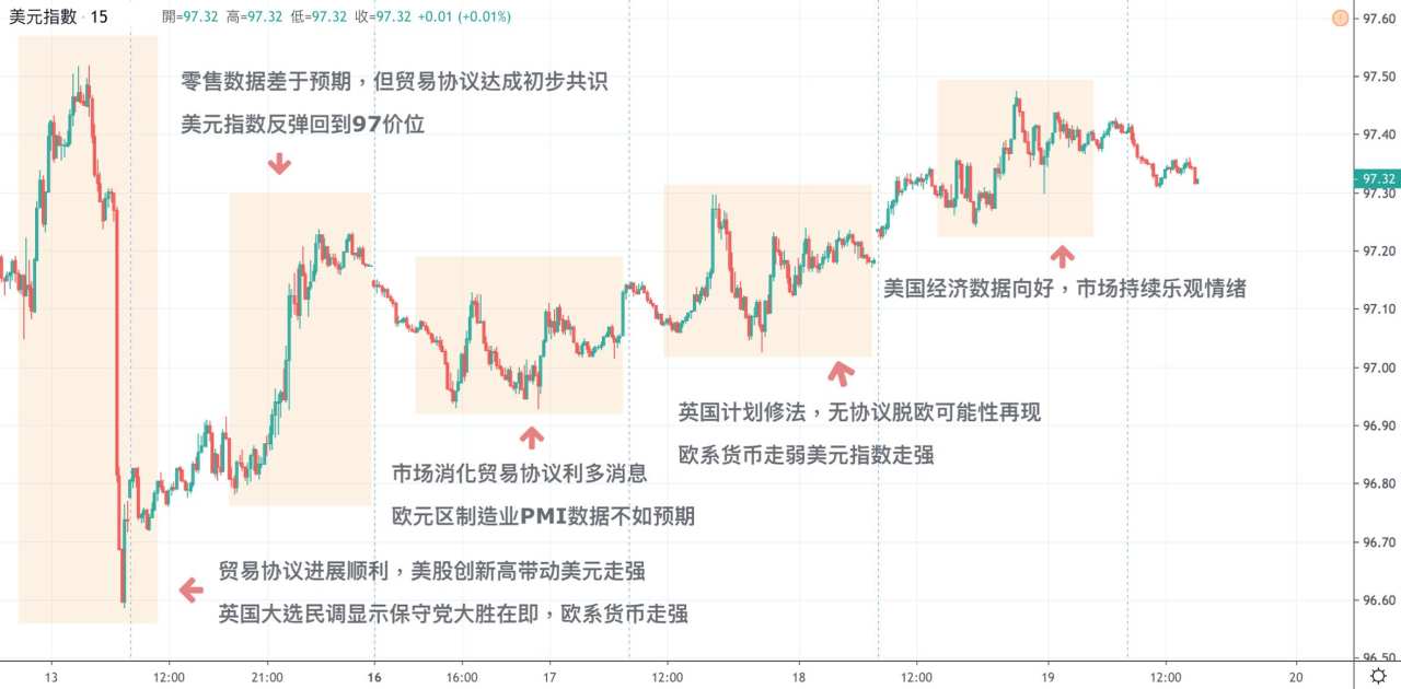 每日分析｜美国经济数据向好持续支撑美元，日本、英国利率决议今日揭晓！