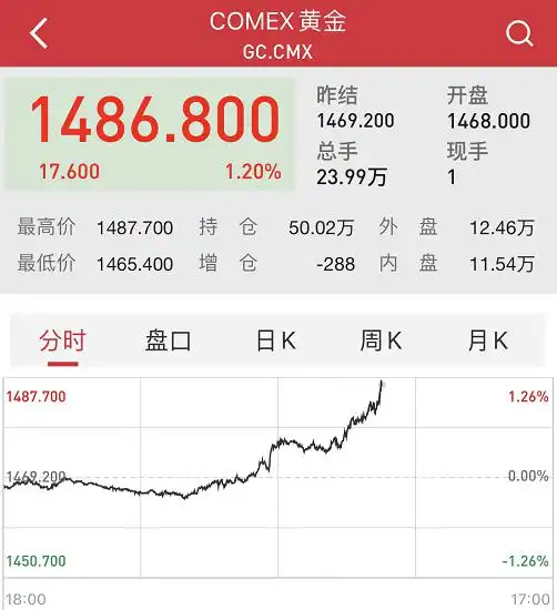 全球又起风暴！特朗普再放利空，欧美股市接连暴跌！人民币急贬300点，A50盘中骤跌，资金为何慌乱逃窜？