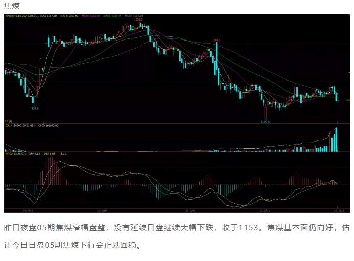 ALPHA每日洞察——2019.12.25