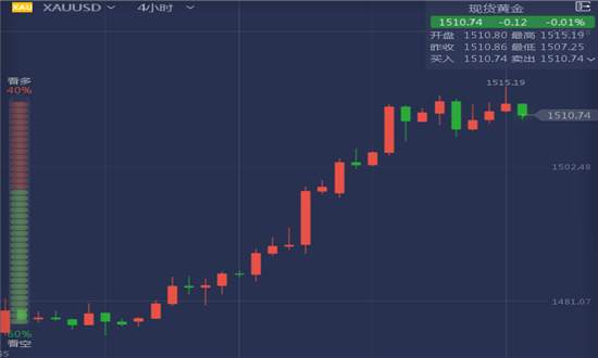 凌佳言:12.28周线收官震荡收尾,下周黄金还会跌吗?内附一周总结