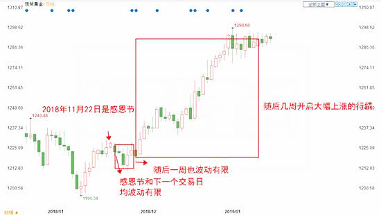 杨嘉壹：12.25黄金暴涨千五背后的原因？圣诞后金价何去何从？