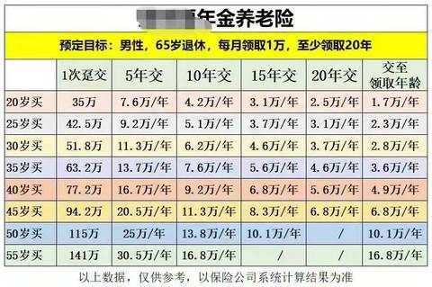 理财型保险值得买吗？这些坑你得知道，不然钱就白瞎了
