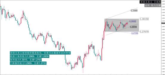 每日最佳策略报告——GBPUSD