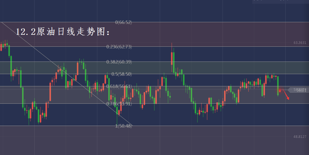 分析师张琅：12.2黄金原油操作建议，胜利非偶然乃必然