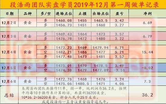 段浩雨：12.9今日黄金走势分析及操作建议，多单被套怎么办？