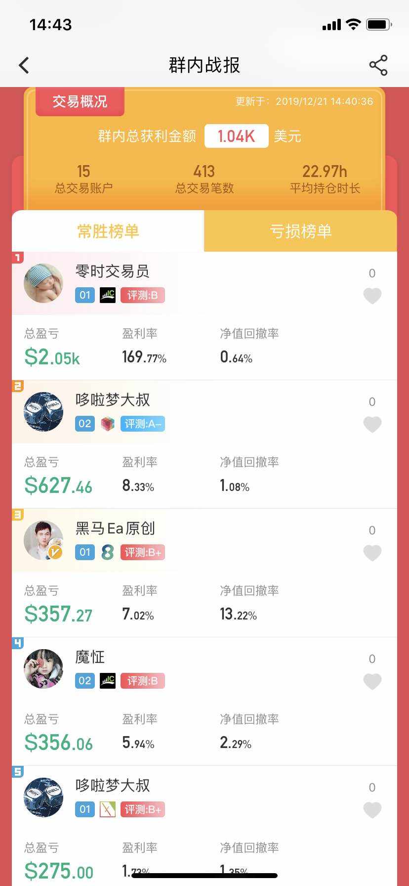 feed image