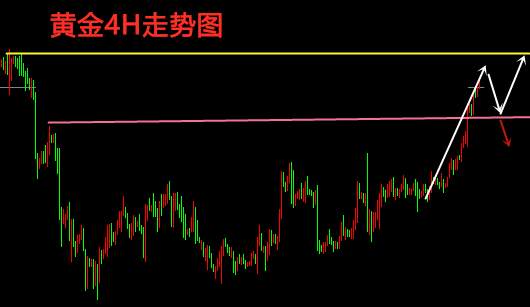 杨嘉壹：12.26晚间黄金持续攀升要至1510！后市黄金多空对决谨防跳水！