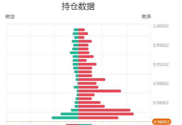 市场先生|Followme社区交易情绪与仓位观察