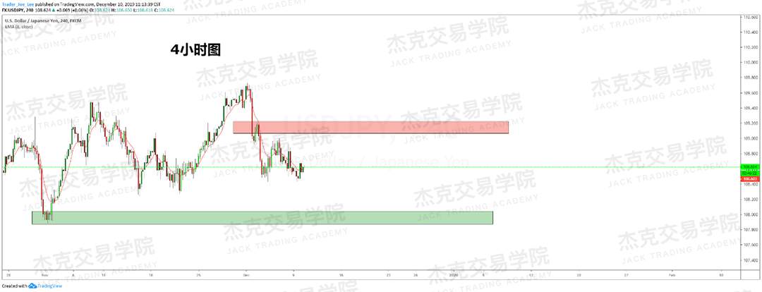 12月10日 策略研报 黄金/原油/英镑/欧元/美日/澳元/标普