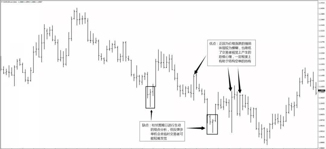 MexGroup：三种外汇图表阅读方式 你真的了解了吗