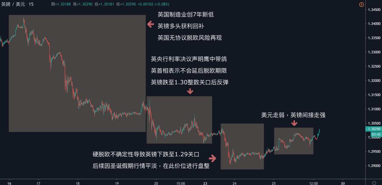 每日分析｜市场情緒转为乐观，美元疲弱，黄金直达1510，原油即将试探62关口