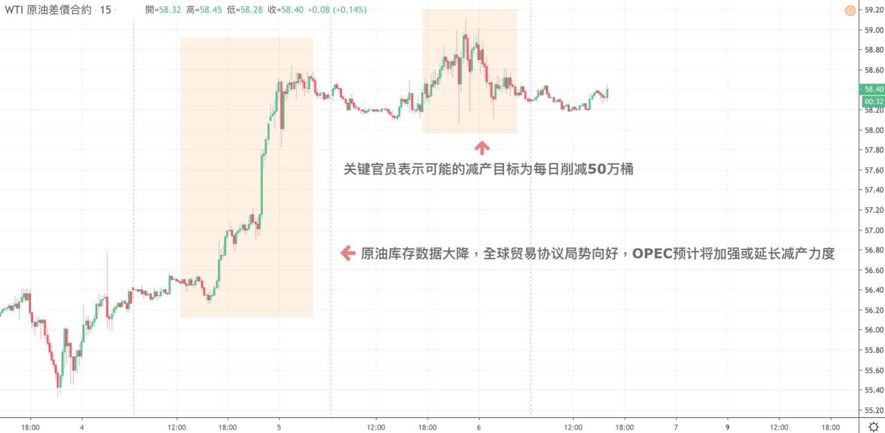 每日分析｜美元暴跌，黄金持稳，美油创两个月新高，今年最后非农成市场焦点